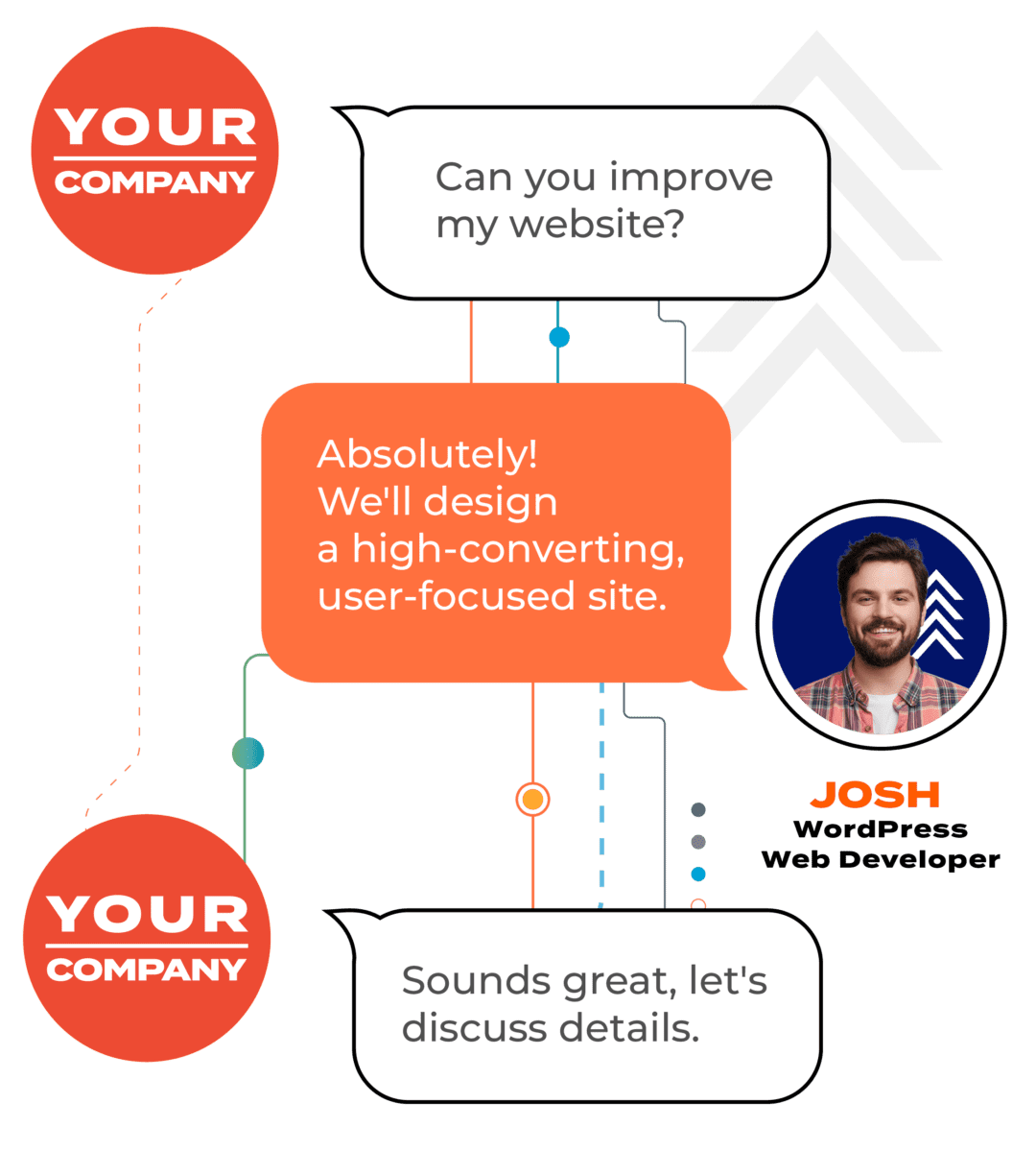 conversation about improving websites with The Automation Company